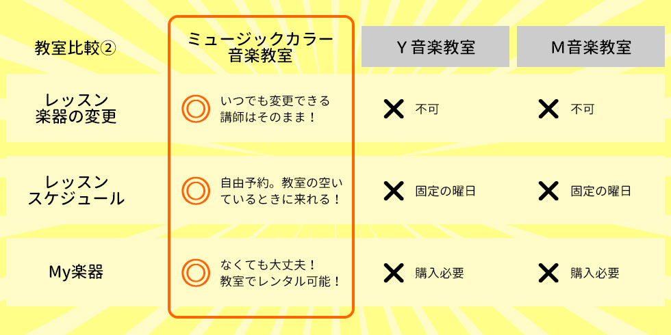 他の教室との比較の画像