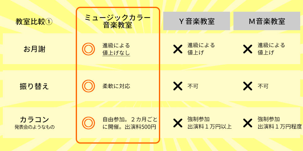 他の教室との比較の画像